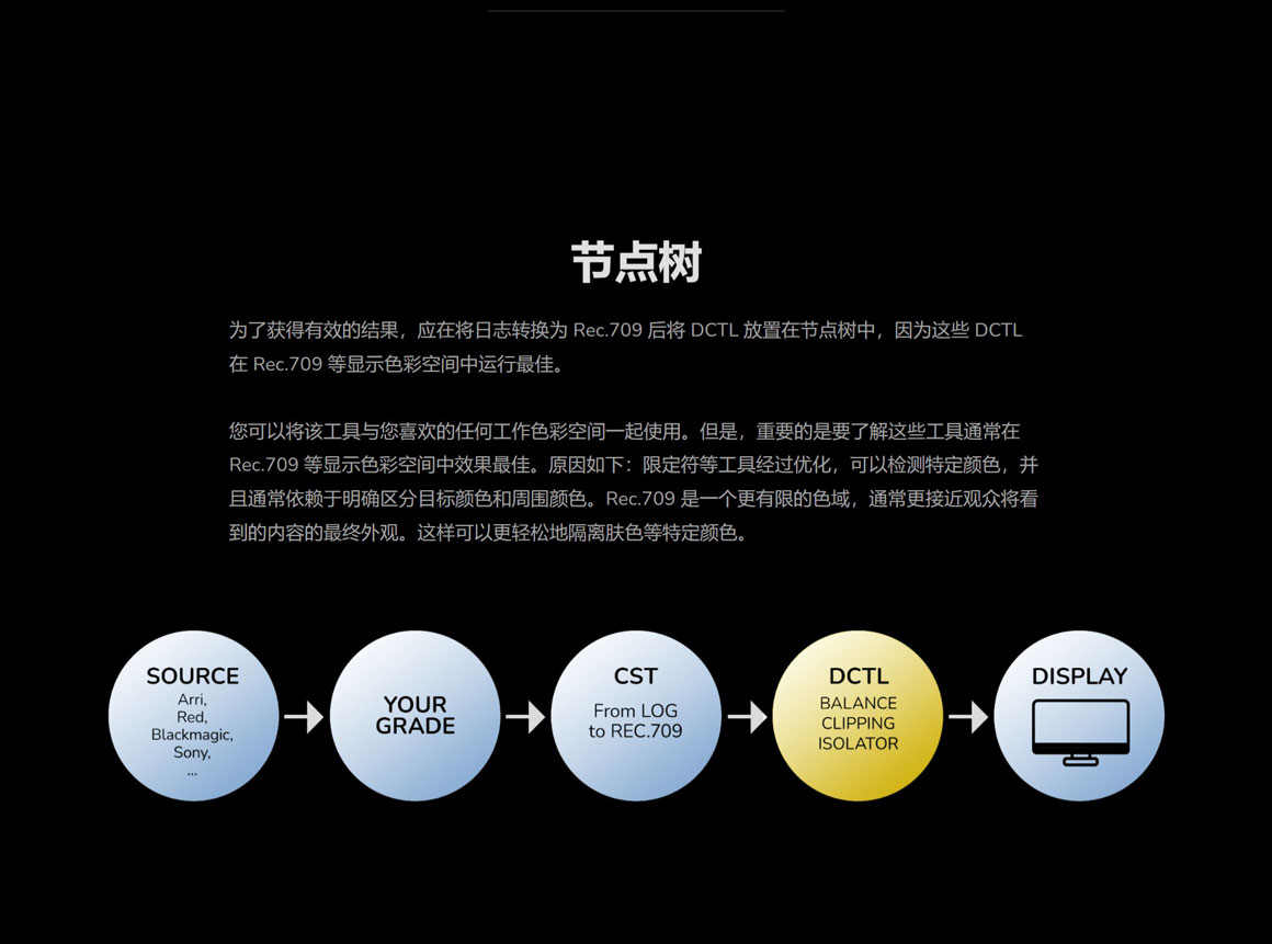 Mononodes - UTILITY DCTLS 完美肤色死黑曝光白平衡皮肤线裁剪校正DCTL达芬奇调色插件 插件预设 sucaiwan.com