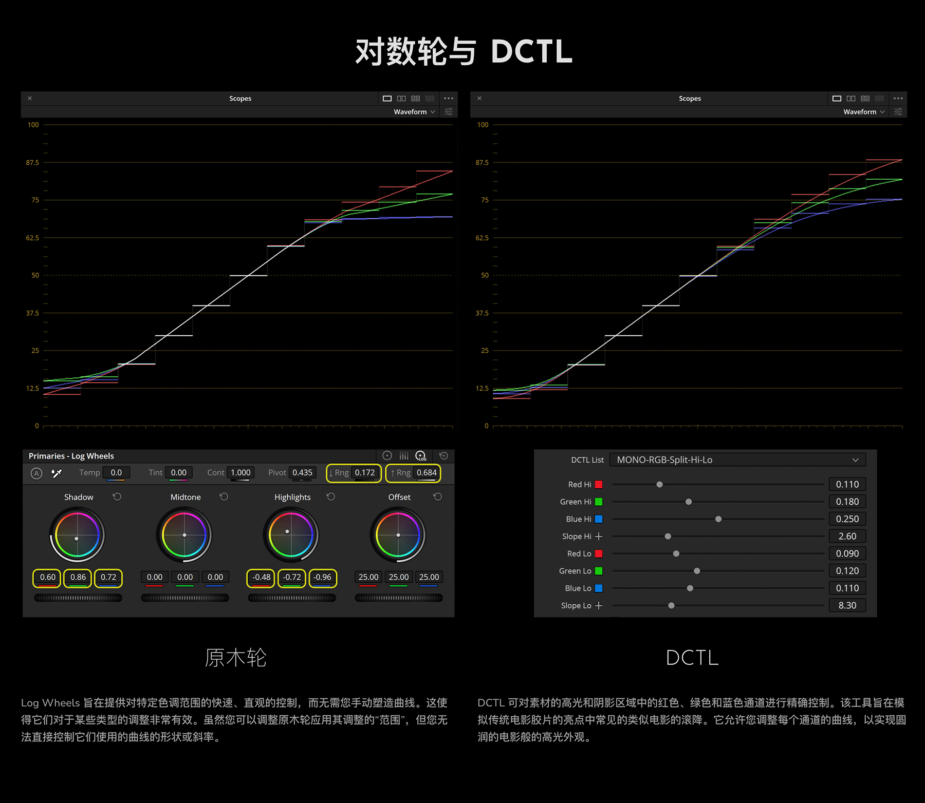 MonoNodes – RGB SPLIT TONE DCTLS 达芬奇高光和阴影色调分离DCTL电影胶片模拟单节点调色插件 DaVinci Resolve DCTLS 插件预设 第4张-素材湾丨精选海外优质设计素材资源 MonoNodes – RGB SPLIT TONE DCTLS 达芬奇高光和阴影色调分离DCTL电影胶片模拟单节点调色插件 DaVinci Resolve DCTLS 插件预设 sucaiwan.com
