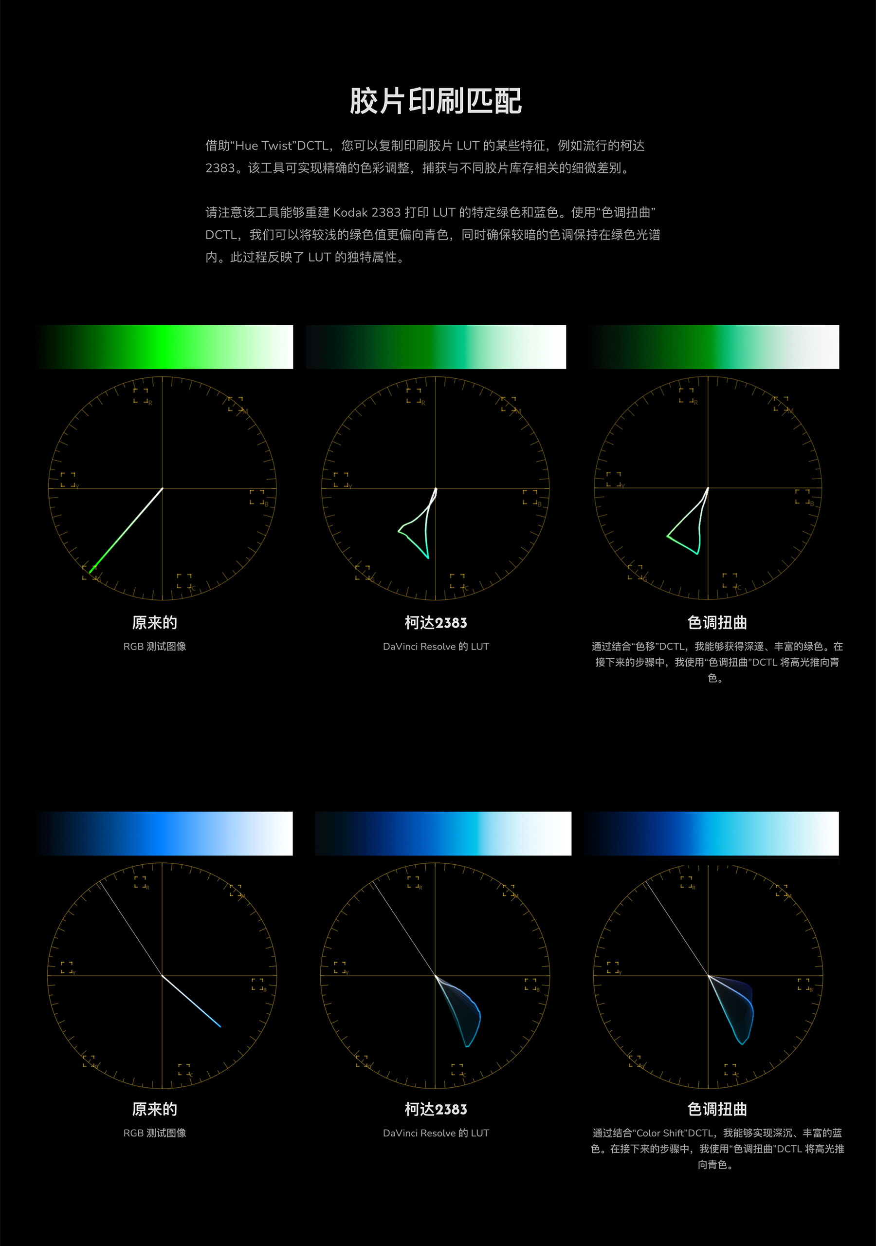 MonoNodes – HUE TWIST DCTLS 达芬奇色调扭曲DCTL电影胶片模拟单节点调色插件 DaVinci Resolve DCTLS 插件预设 sucaiwan.com