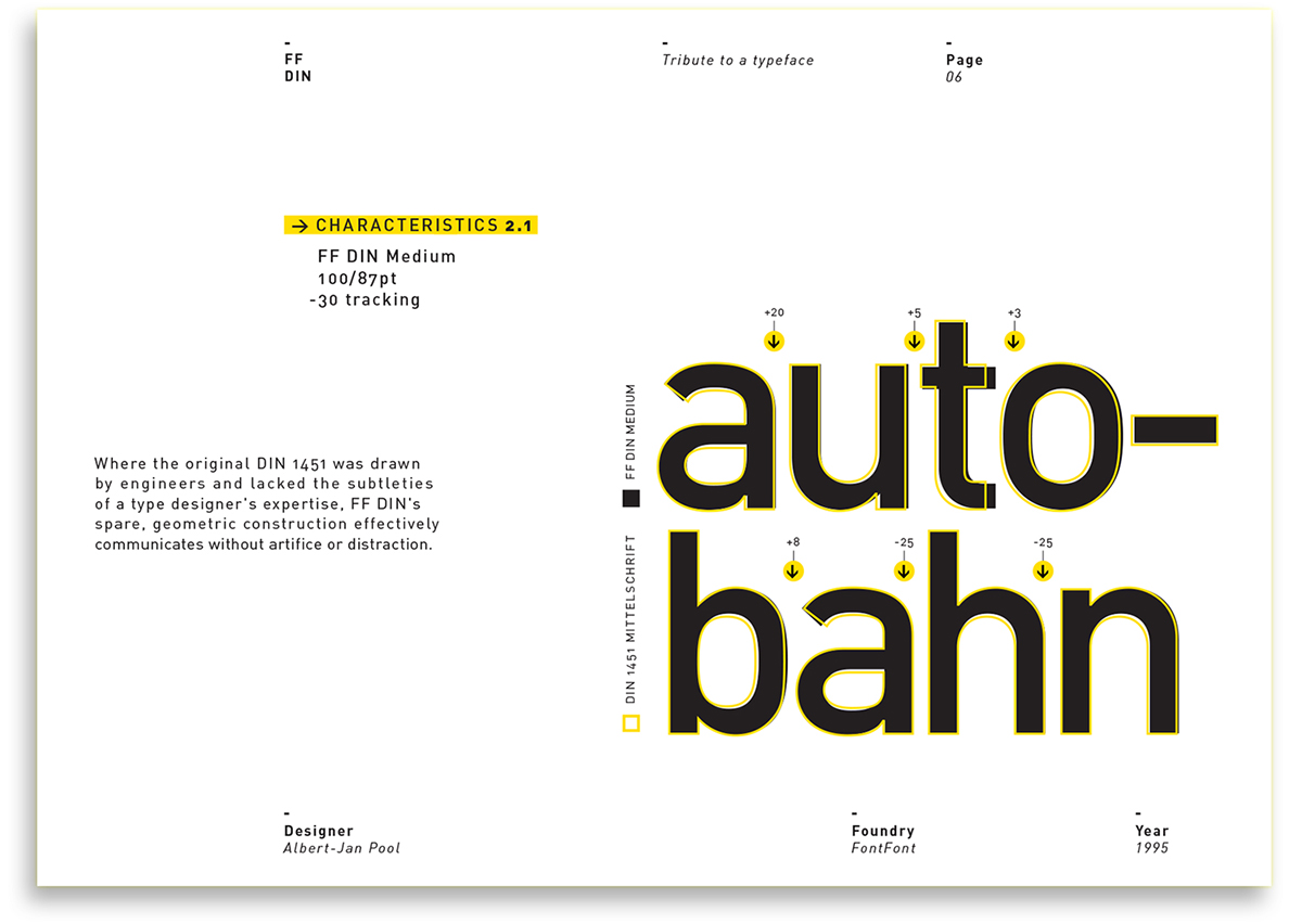 DIN现代简洁英文字体完整版 APP UI 第7张-素材湾丨精选海外优质设计素材资源 DIN现代简洁英文字体完整版 APP UI sucaiwan.com
