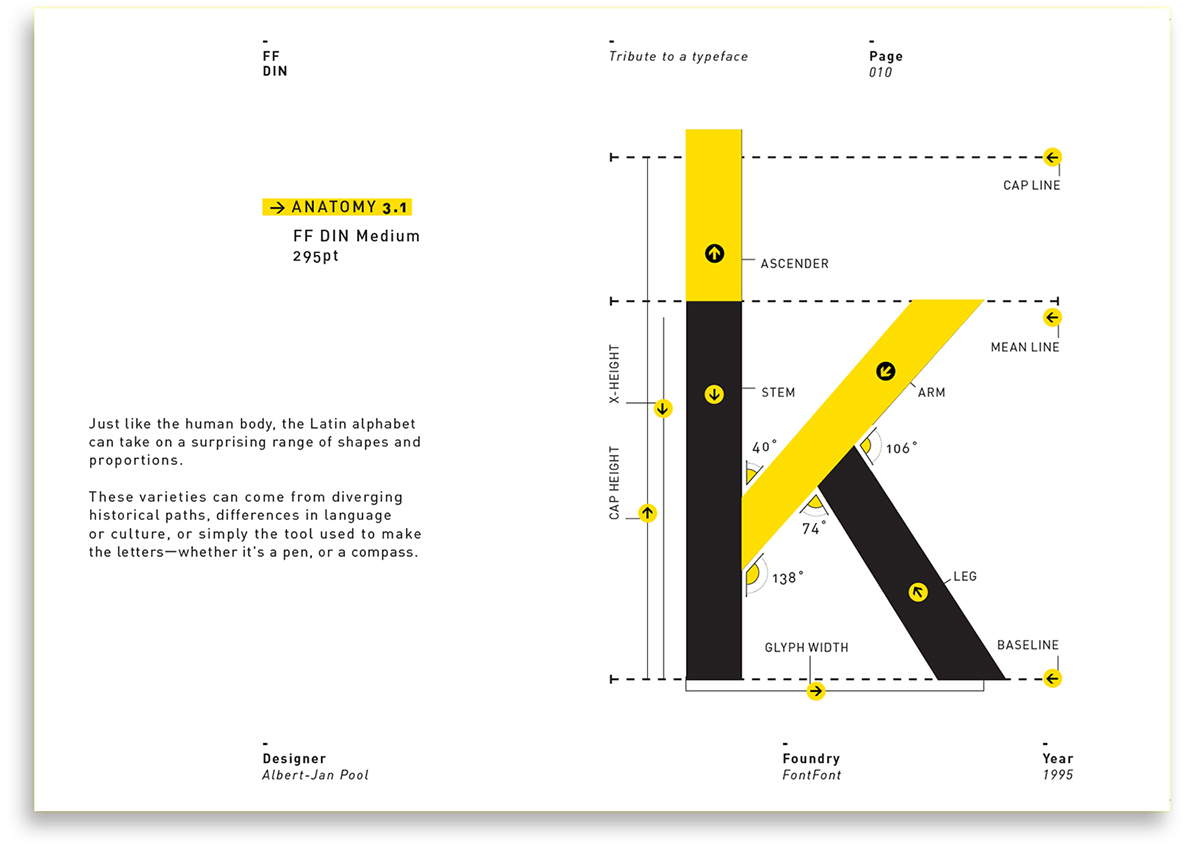 DIN现代简洁英文字体完整版 APP UI 第11张-素材湾丨精选海外优质设计素材资源 DIN现代简洁英文字体完整版 APP UI sucaiwan.com