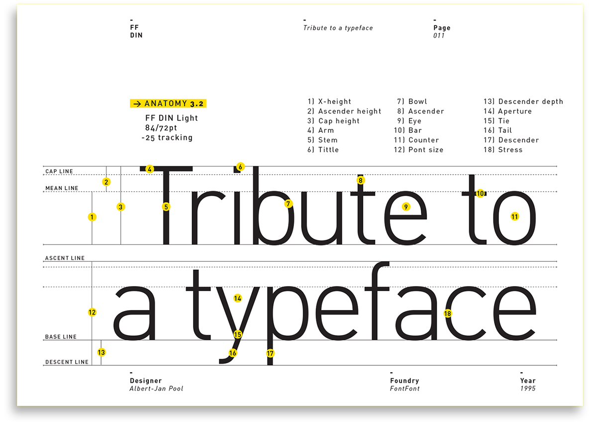 DIN现代简洁英文字体完整版 APP UI 第12张-素材湾丨精选海外优质设计素材资源 DIN现代简洁英文字体完整版 APP UI sucaiwan.com