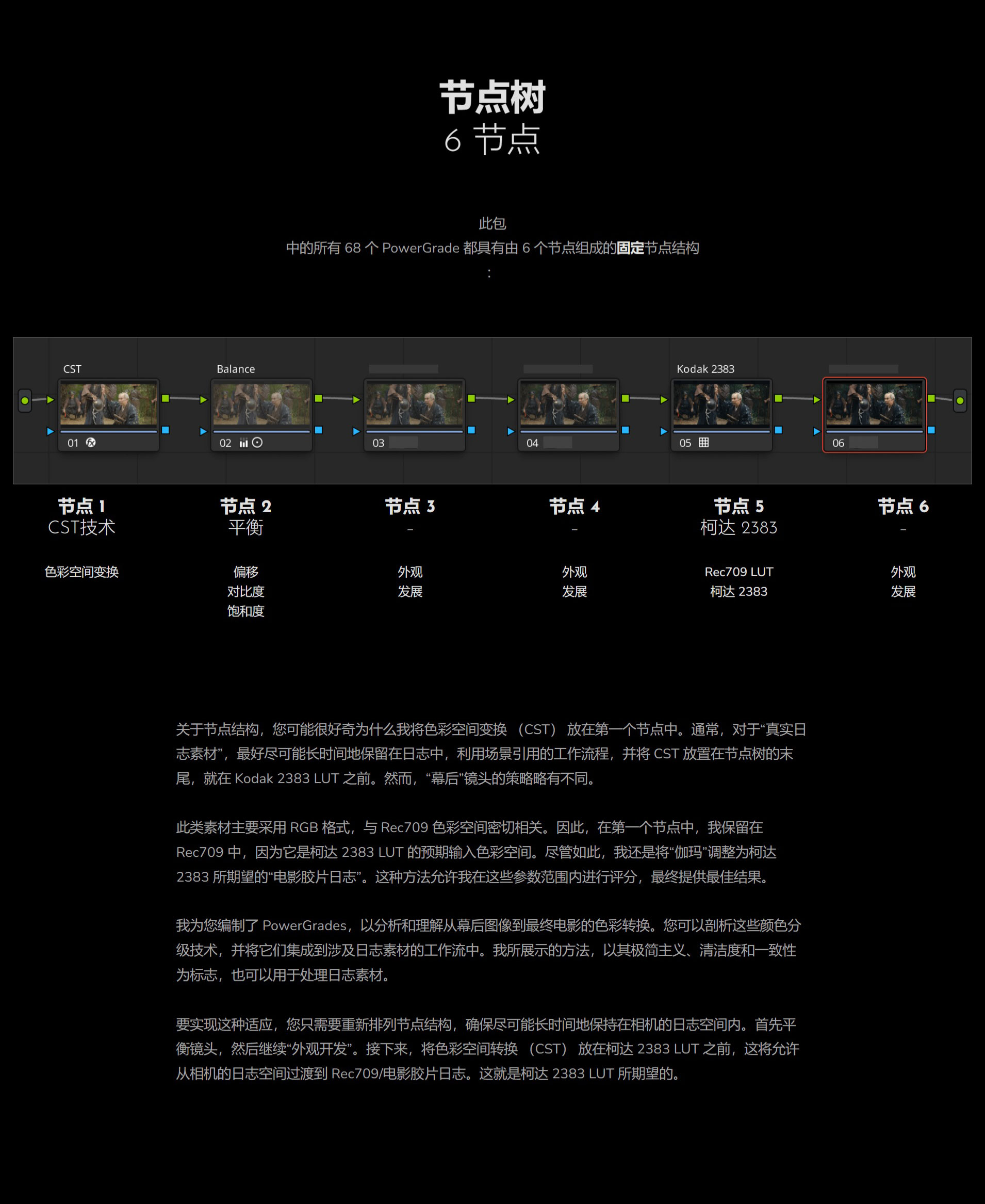 Mononodes - Soft 2 Strip 68个好莱坞电影风格蓝橙色调胶片模拟分级达芬奇调色节点 插件预设 第4张-素材湾丨精选海外优质设计素材资源 Mononodes - Soft 2 Strip 68个好莱坞电影风格蓝橙色调胶片模拟分级达芬奇调色节点 插件预设 sucaiwan.com