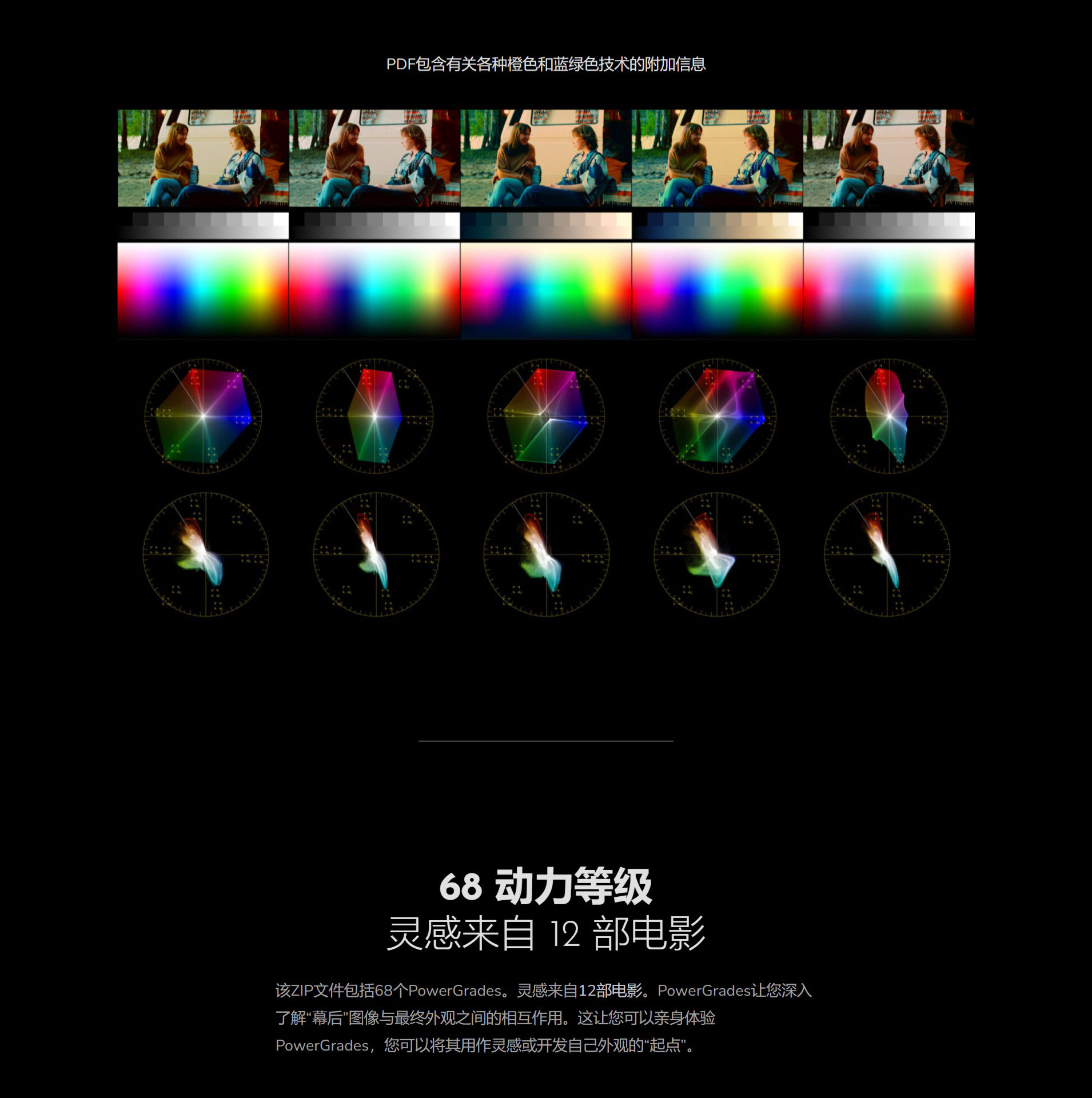 Mononodes - Soft 2 Strip 68个好莱坞电影风格蓝橙色调胶片模拟分级达芬奇调色节点 插件预设 第8张-素材湾丨精选海外优质设计素材资源 Mononodes - Soft 2 Strip 68个好莱坞电影风格蓝橙色调胶片模拟分级达芬奇调色节点 插件预设 sucaiwan.com