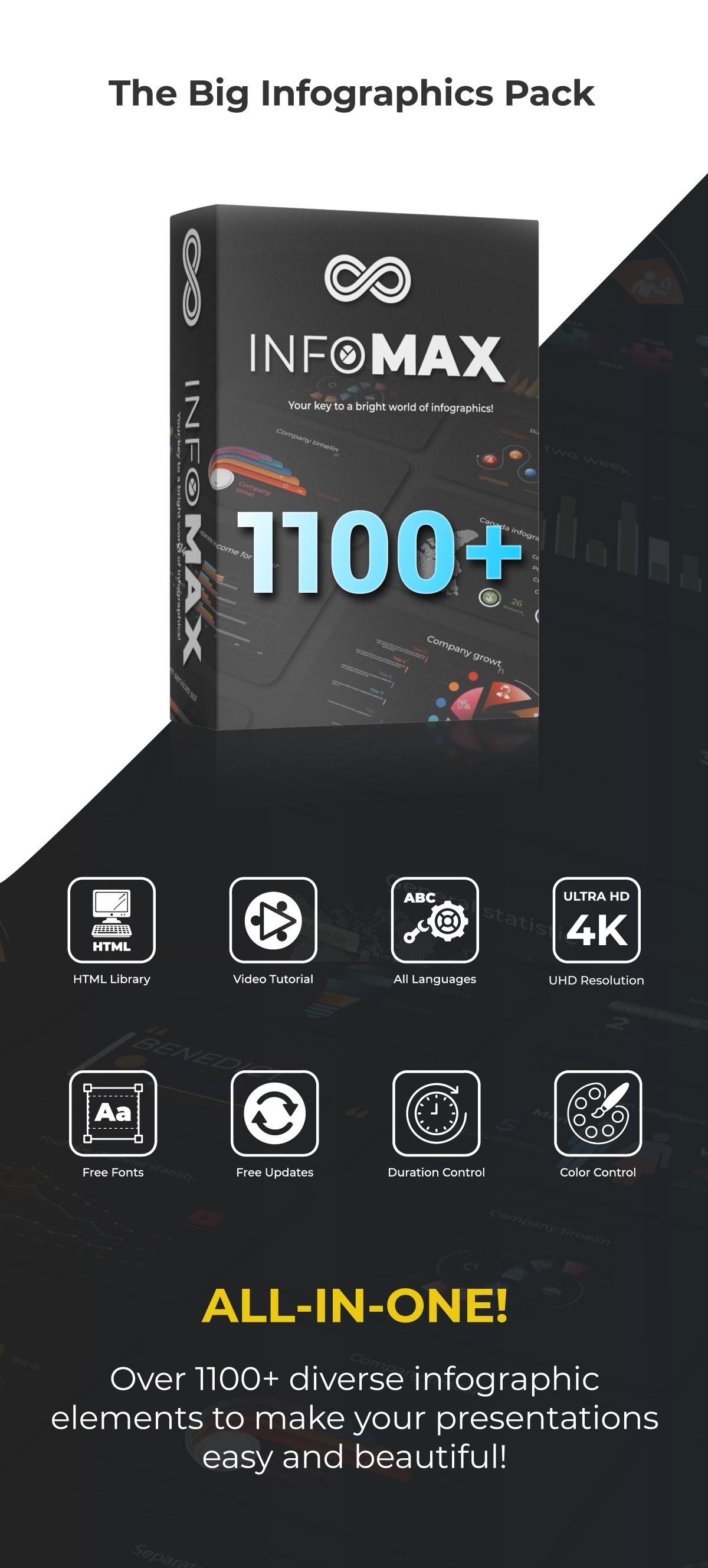 PR模板-1100个公司企业信息数据柱状饼状扇形图表动画预设 Infomax - The Big Infographics Pack MOGRT 影视音频 sucaiwan.com
