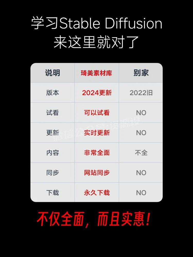 Stablediffusion安装包下载插件模型SD入门AI绘画软件学习教程 , 第4张-素材湾丨精选海外优质设计素材资源 Stablediffusion安装包下载插件模型SD入门AI绘画软件学习教程 , sucaiwan.com