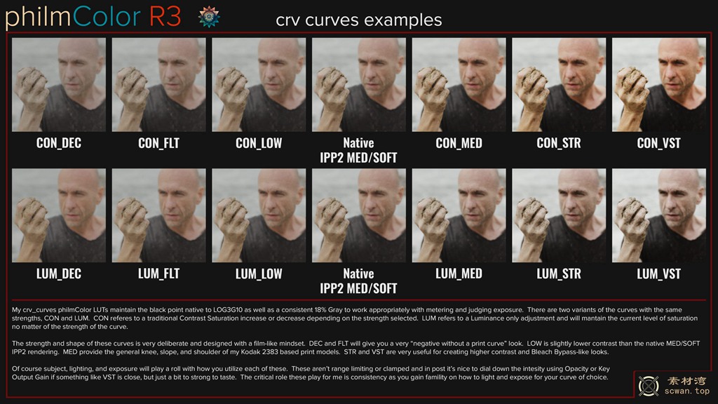 LUT预设–PhilmColor R3 – 540个创意视觉大师电影后期调色LUT调色预设包 插件预设 sucaiwan.com