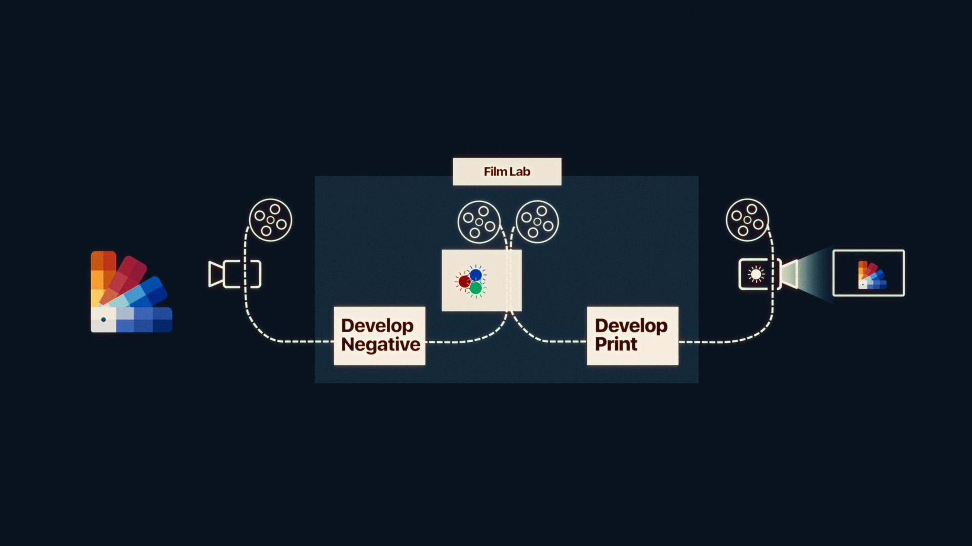 复古电影级胶片薄膜仿真模拟达芬奇颜色分级调色节点LUTs调色预设套装 Colorist Factory – FilmForever™ Film Emulation Power Grade (Updated) 插件预设 第5张-素材湾丨精选海外优质设计素材资源 复古电影级胶片薄膜仿真模拟达芬奇颜色分级调色节点LUTs调色预设套装 Colorist Factory – FilmForever™ Film Emulation Power Grade (Updated) 插件预设 sucaiwan.com