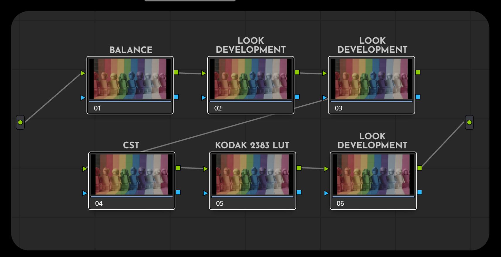 MONONODES - REVERSE ENGINEERING THE GRADE 真实胶片电影剧照逆向还原胶片色彩外观全流程大师课程 设计教程 sucaiwan.com