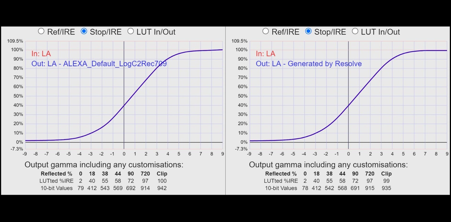 Phantom LUTs – Canon LUTs 佳能C-Log2、C-Log3转阿莱胶片色彩商业LUT调色预设包 Joel Famularo Phantom LUTs for Canon Cinema Cameras 插件预设 第2张-素材湾丨精选海外优质设计素材资源 Phantom LUTs – Canon LUTs 佳能C-Log2、C-Log3转阿莱胶片色彩商业LUT调色预设包 Joel Famularo Phantom LUTs for Canon Cinema Cameras 插件预设 sucaiwan.com