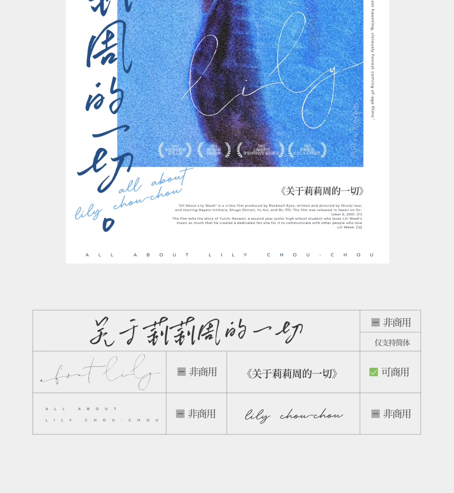 20个怀旧情绪文艺电影短片字体书籍展览海报排版字体+PSD/AI源文件模板 , sucaiwan.com