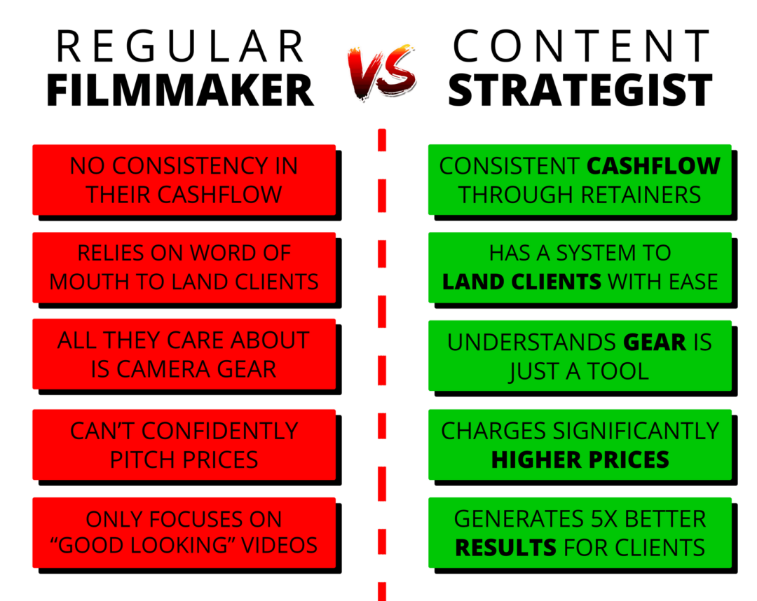 大师课程 全职摄影师电影制片人大师班视频教程 中文字幕 Content Creator – 30 Day Content Strategist 设计教程 第2张-素材湾丨精选海外优质设计素材资源 大师课程 全职摄影师电影制片人大师班视频教程 中文字幕 Content Creator – 30 Day Content Strategist 设计教程 sucaiwan.com