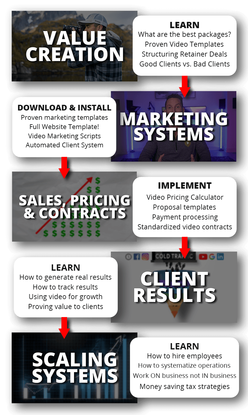 大师课程 全职摄影师电影制片人大师班视频教程 中文字幕 Content Creator – 30 Day Content Strategist 设计教程 第3张-素材湾丨精选海外优质设计素材资源 大师课程 全职摄影师电影制片人大师班视频教程 中文字幕 Content Creator – 30 Day Content Strategist 设计教程 sucaiwan.com