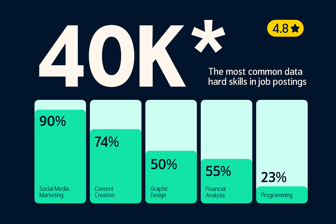 现代时尚几何风视觉海报标题LOGO设计PSAI无衬线英文字体安装包 Refinder — New Grotesk Typeface 设计素材 第9张-素材湾丨精选海外优质设计素材资源 现代时尚几何风视觉海报标题LOGO设计PSAI无衬线英文字体安装包 Refinder — New Grotesk Typeface 设计素材 sucaiwan.com