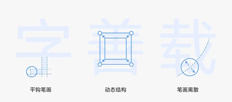 vivo Sans OriginOS 4 系统默认字体 , 第2张-素材湾丨精选海外优质设计素材资源 vivo Sans OriginOS 4 系统默认字体 , sucaiwan.com