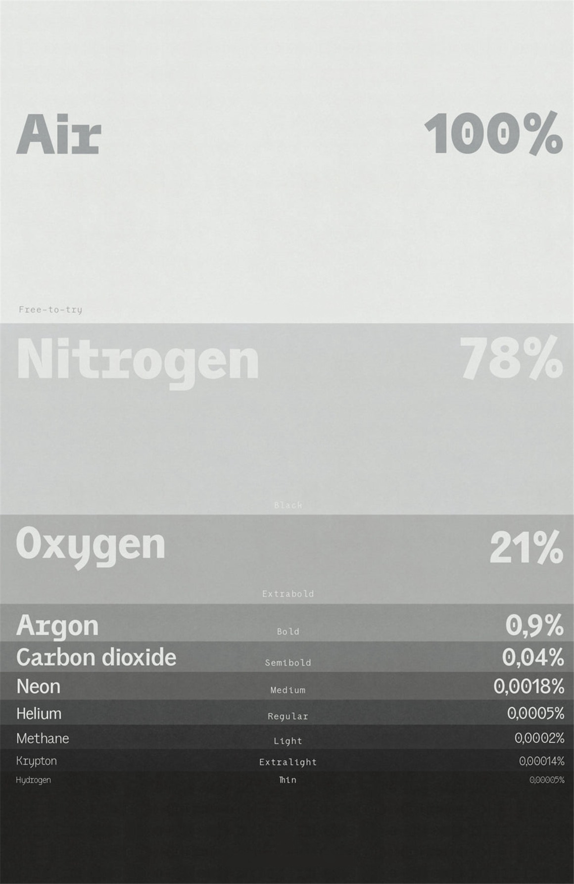 英文字体：现代粗野极简主义实验性打印印刷无衬线字体家族 Air by Pangram Pangram , sucaiwan.com