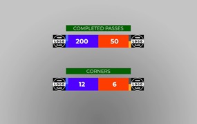 FCPX插件:足球橄榄球运动比赛信息、排名、阵容、控球、卡牌和点球面板动画