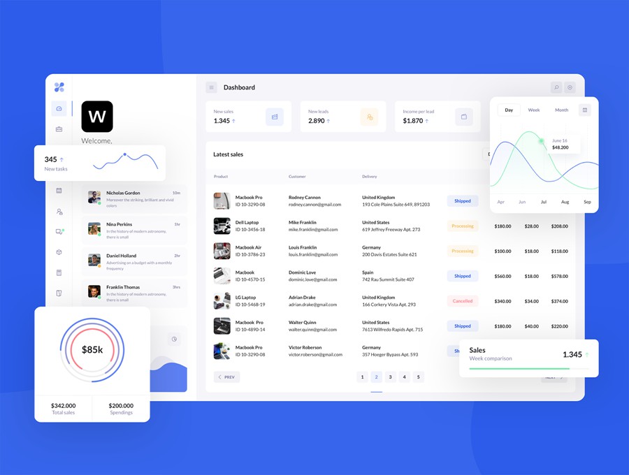 185屏现代简约SaaS电商服务平台仪表盘界面WEB UI界面设计Figma模板素材 BetaCRM UI Kit for SaaS Dashboards APP UI 第3张-素材湾丨精选海外优质设计素材资源 185屏现代简约SaaS电商服务平台仪表盘界面WEB UI界面设计Figma模板素材 BetaCRM UI Kit for SaaS Dashboards APP UI sucaiwan.com