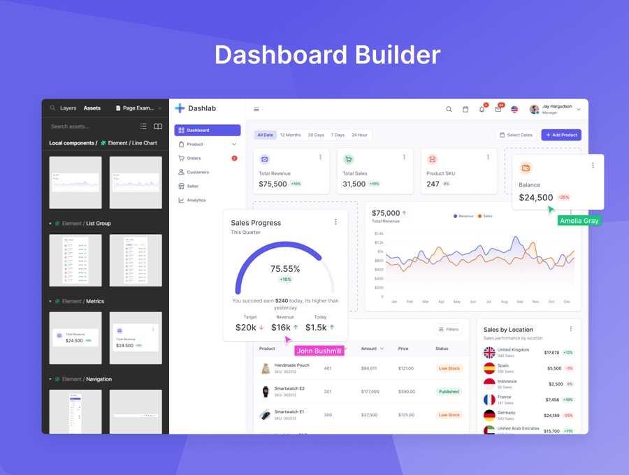 66屏现代极简电商数据统计仪表盘界面WEB UI设计Figma模板套件素材 Dashlab Dashboard UI Kit APP UI sucaiwan.com