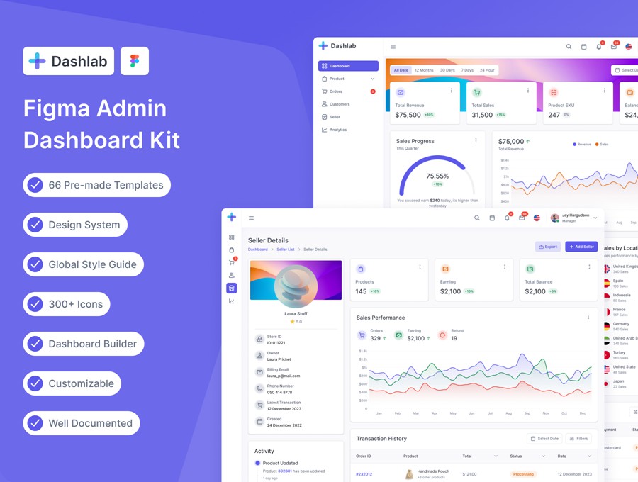 66屏现代极简电商数据统计仪表盘界面WEB UI设计Figma模板套件素材 Dashlab Dashboard UI Kit APP UI sucaiwan.com