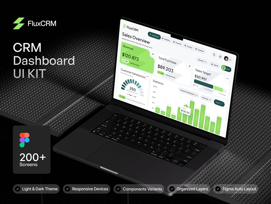 200+屏双配色CRM电商商城仪表盘用户界面WEB UI设计Figma模板套件 Flux – CRM Dashboard UI KIT APP UI sucaiwan.com