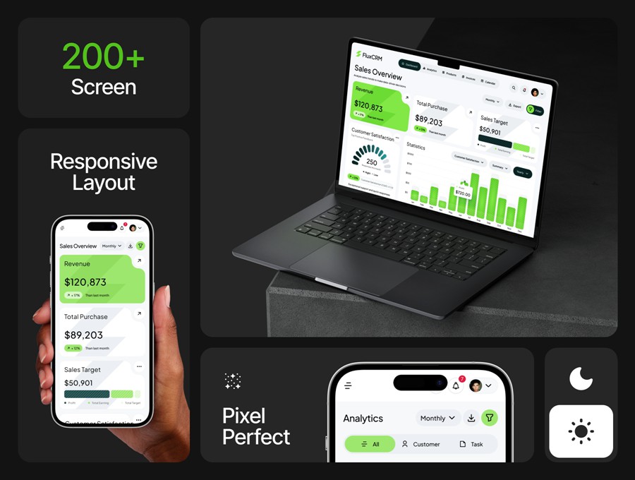 200+屏双配色CRM电商商城仪表盘用户界面WEB UI设计Figma模板套件 Flux – CRM Dashboard UI KIT APP UI sucaiwan.com