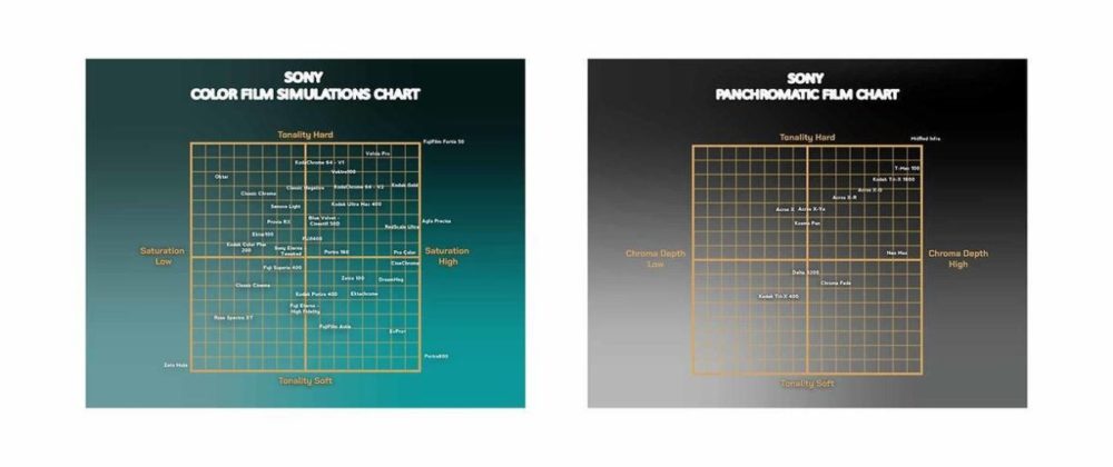 75个电影美学索尼胶片模拟相机拍摄配置文件PDF Veresdenialex – Sony Camera Film RecipesSony Film Simulations V6 设计教程 第3张-素材湾丨精选海外优质设计素材资源 75个电影美学索尼胶片模拟相机拍摄配置文件PDF Veresdenialex – Sony Camera Film RecipesSony Film Simulations V6 设计教程 sucaiwan.com