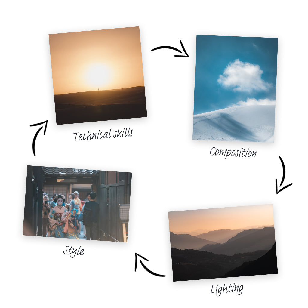 大师课程:30天摄影新手到高级摄影技能知识课程 Pat Kay 30 Day Photography Fundamentals Accelerator 设计教程 第3张-素材湾丨精选海外优质设计素材资源 大师课程:30天摄影新手到高级摄影技能知识课程 Pat Kay 30 Day Photography Fundamentals Accelerator 设计教程 sucaiwan.com