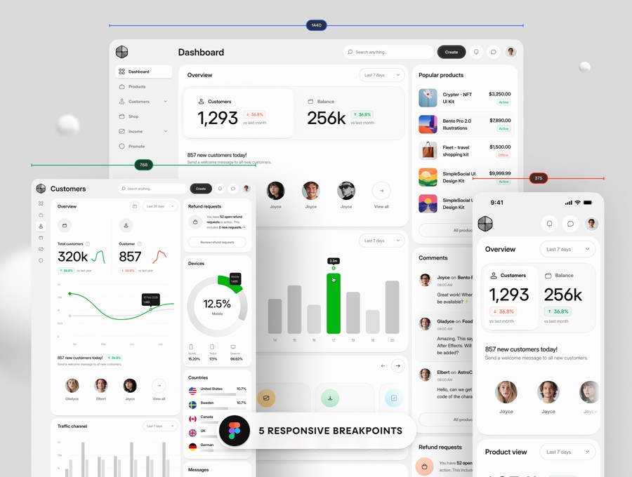 990个响应式双配色数据统计看板仪表盘ui界面设计模板+组件figma素材 Core 2.0 – Dashboard Builder , 第4张-素材湾丨精选海外优质设计素材资源 990个响应式双配色数据统计看板仪表盘ui界面设计模板+组件figma素材 Core 2.0 – Dashboard Builder , sucaiwan.com
